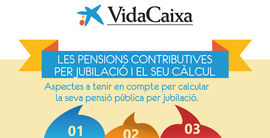 pensions contributives calcul