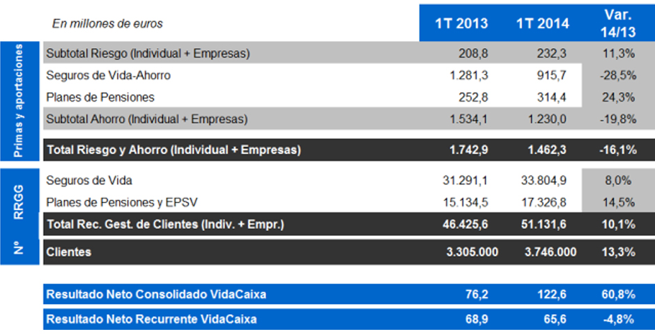 recursos vidacaixa