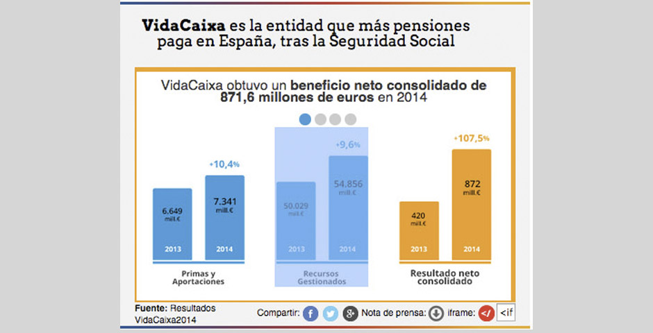 Pensiones VidaCaixa