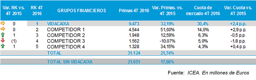 ranking 2