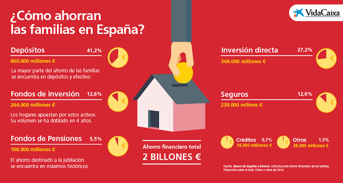 CaixaBank VidaCaixa AhorroFinanciero 940x501 CAST paint