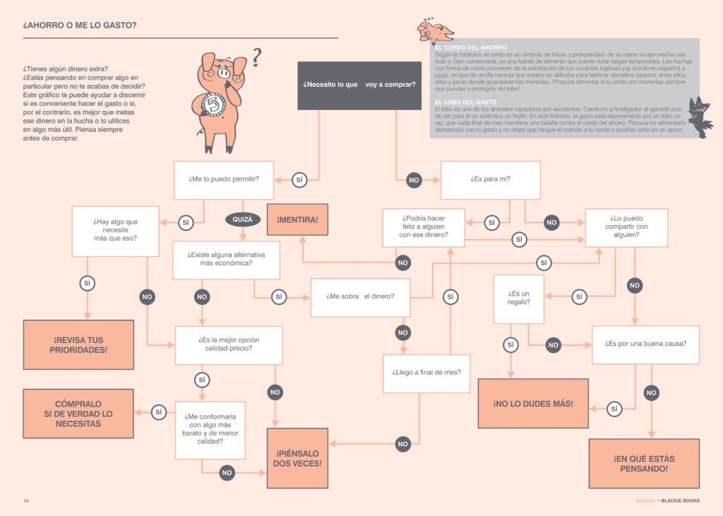 Infografía del método Kakebo