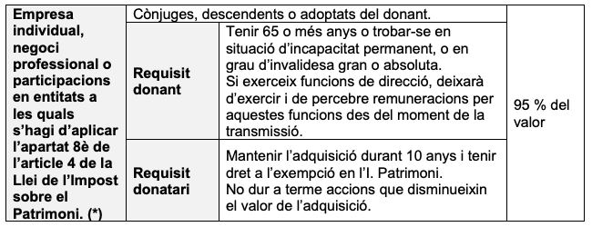 Taula amb les reduccions estatals per Donacions