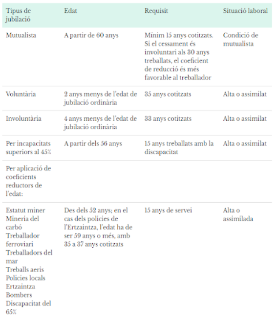 taula jubilacion