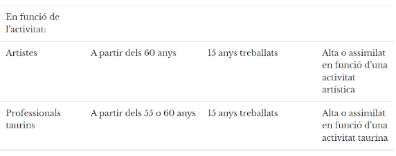 jubilacio 60 anys per activitat