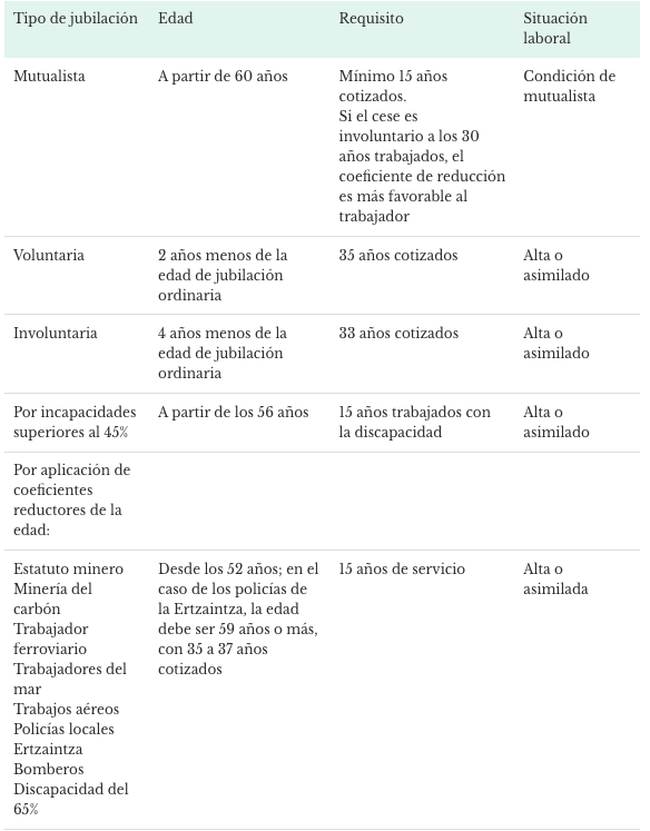 Taula de jubilació per sector