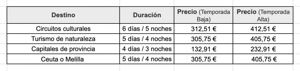 Viajes del imserso: viajes baratos para jubilados y pensionistas 2026 3 image 3