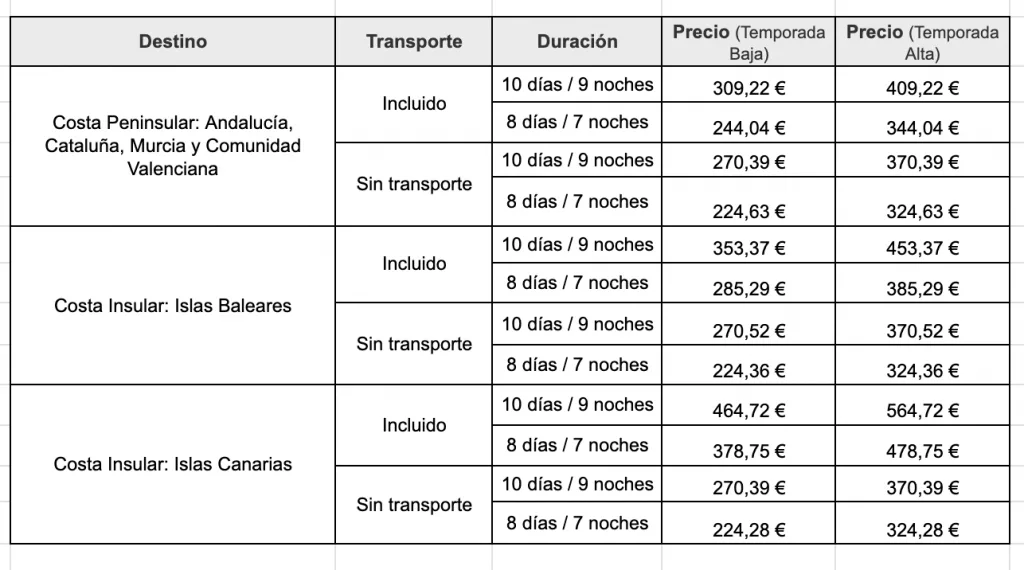 Viatges de l’Imserso: viatges econòmics per a jubilats i pensionistes 2026 2 image 5