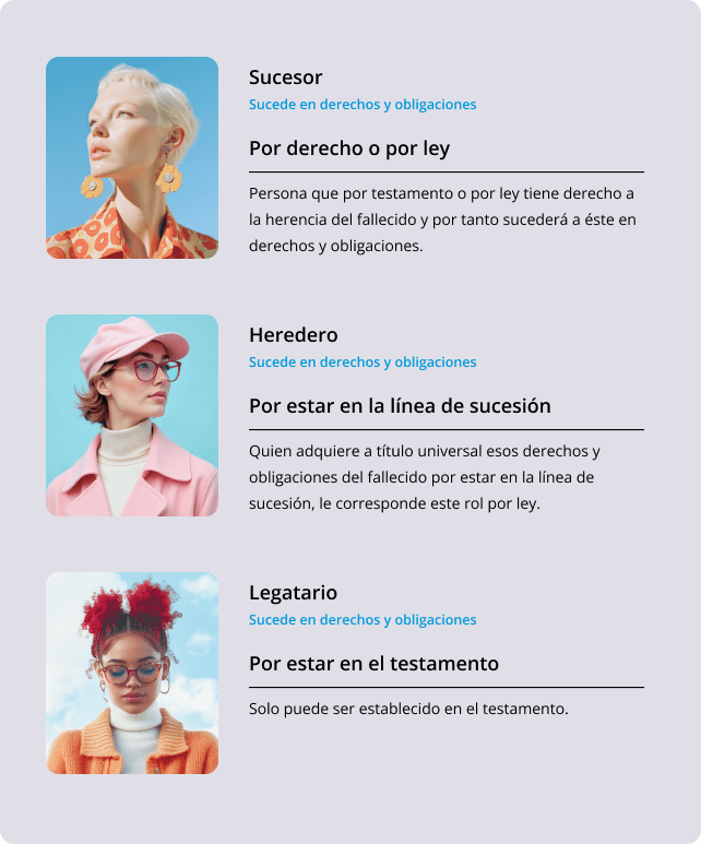 Infografía sobre sucesor, heredero y legatario explicados en derechos y obligaciones de herencia.