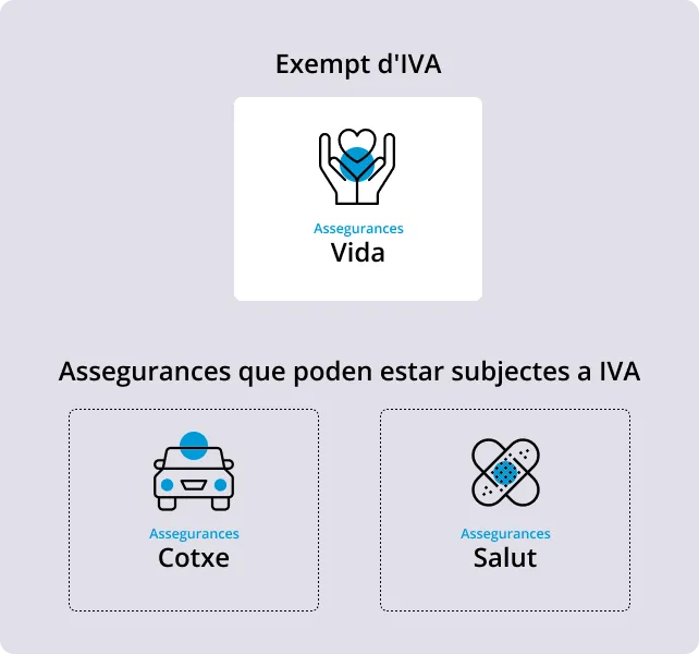Infografia sobre les assegurances exemptes d'IVA.