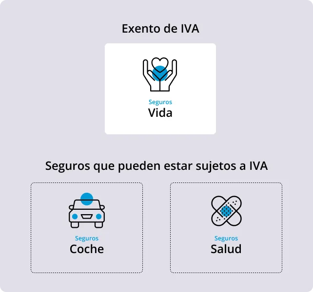 IVA en los seguros de vida: ¿llevan o están exentos? 2 Infografía sobre los seguros exentos de IVA.