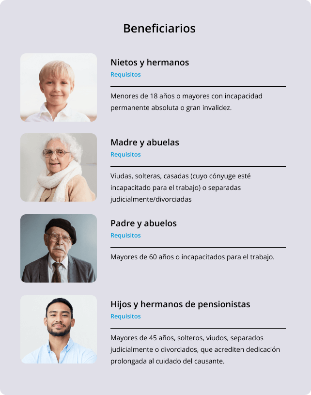 Infografía sobre requisitos para la pensión por familiares fallecidos.
