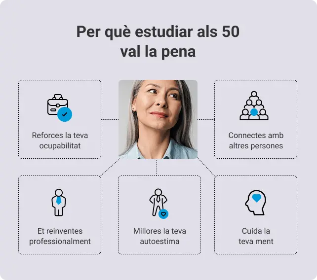 Val la pena estudiar als 50 anys? Mai no és tard per aprendre 2 Val la pena estudiar als 50 anys?
