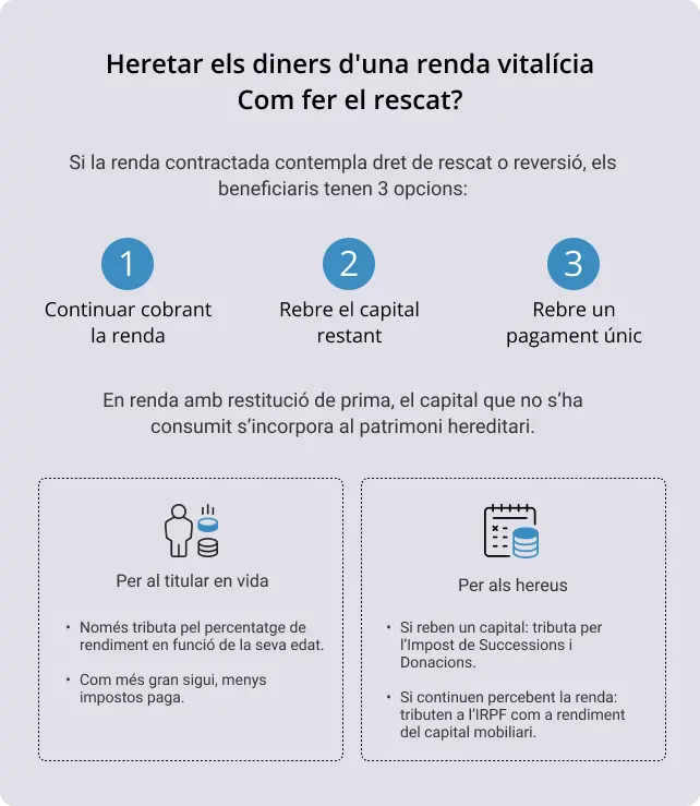 Rendes vitalícies i mort: es poden heretar o rescatar?Fiscalitat i successions 2 img cat 6