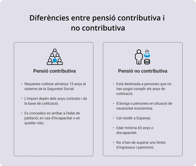 Diferències entre pensió contributiva i no contributiva 2 img cat 2