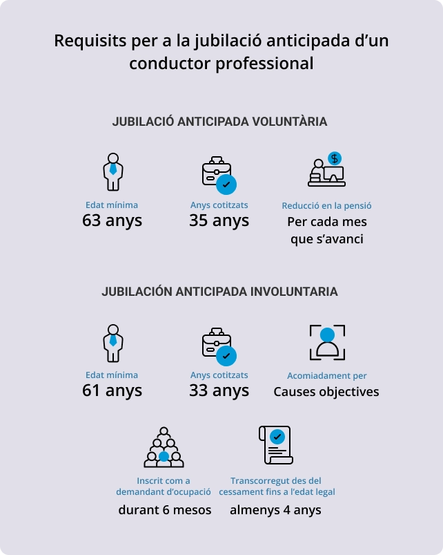 Jubilació dels conductors professionals: tenen dret a la jubilació anticipada? 2 img cat