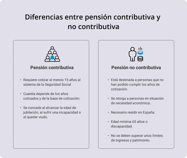 Diferencias entre pensión contributiva y no contributiva 2 img es 1 1