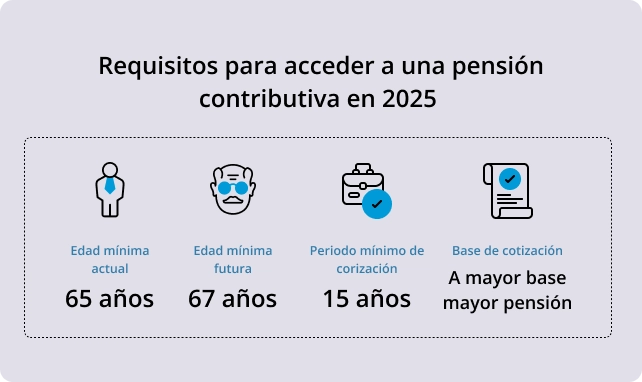 Pensión contributiva: qué es, requisitos y cuánto sube en 2025 3 img es 1