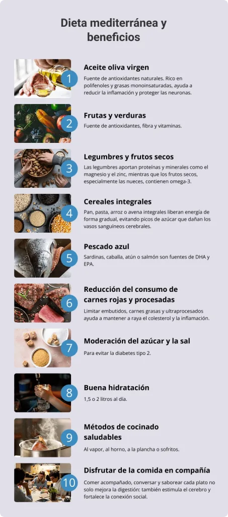 Alimentos para prevenir el alzhéimer: el impacto de la dieta mediterránea en la enfermedad 2 img es 1